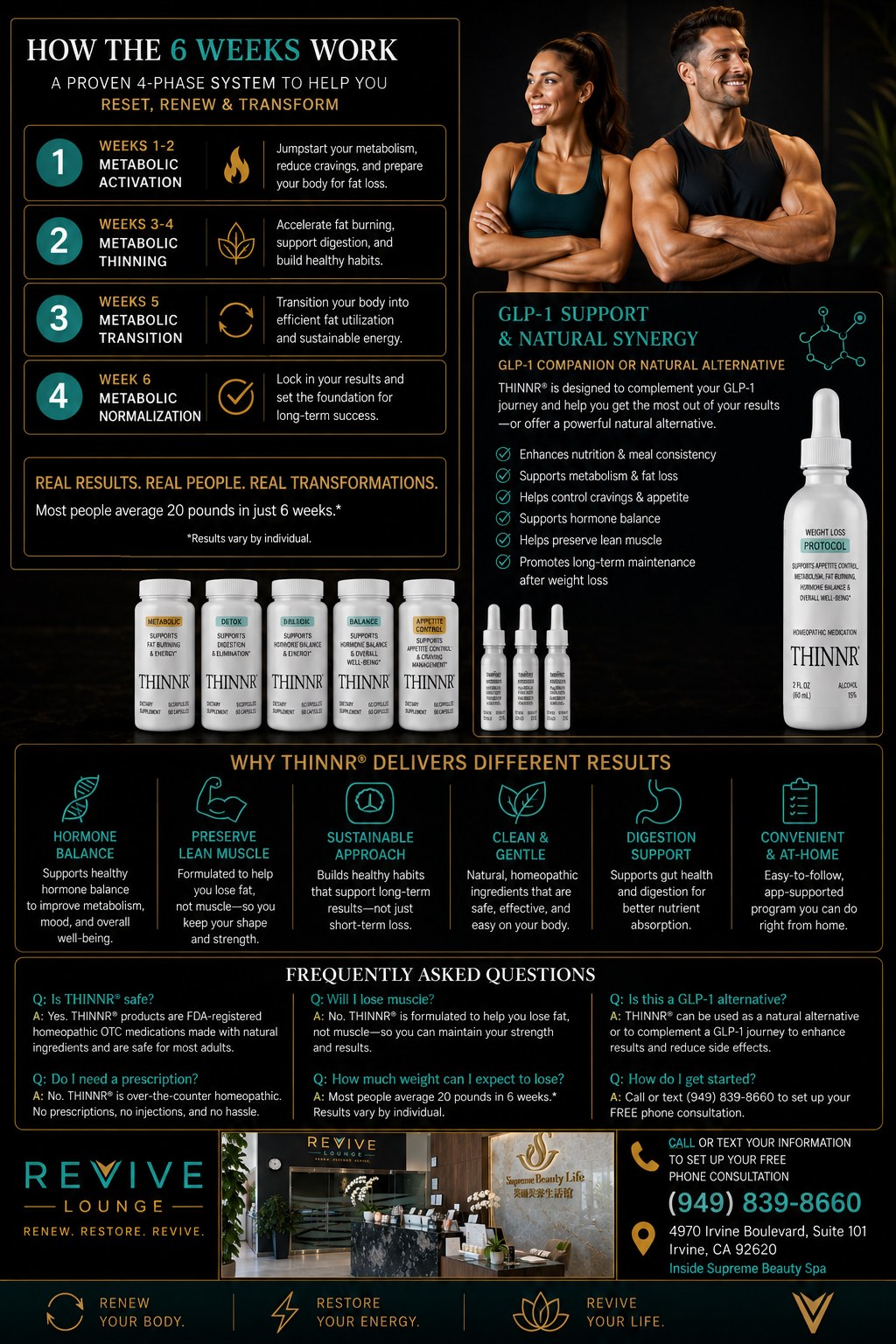 How the THINNR® 6-week metabolic program works